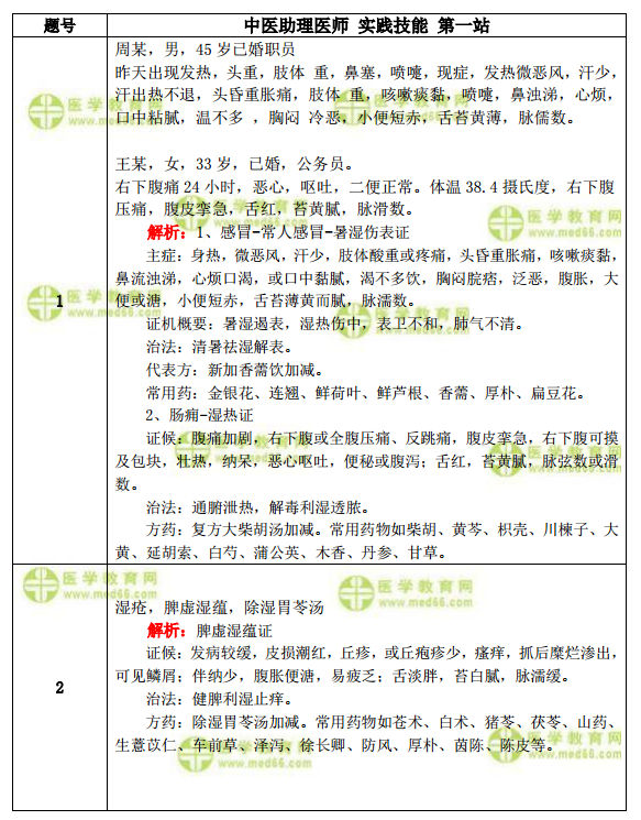 智珠在握也是猪，始信人蠢布药医打一正确生肖仔细释义、解释与落实、综合解答解释落实